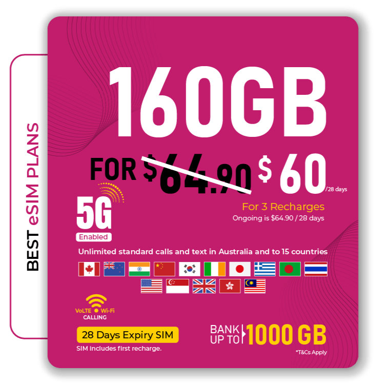 DTel's best 160GB Prepaid eSIM 5G Australia Plan
